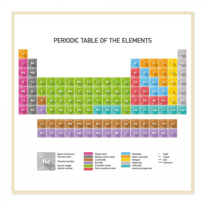 Übersicht liches Periodensystem der Elemente mit Farbcodierung für verschiedene Elementgruppen.