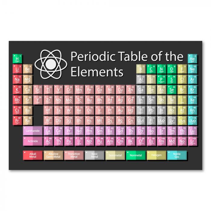 Periodensystem der Elemente, unverzichtbar für Schüler, Studenten und Chemie-Interessierte.