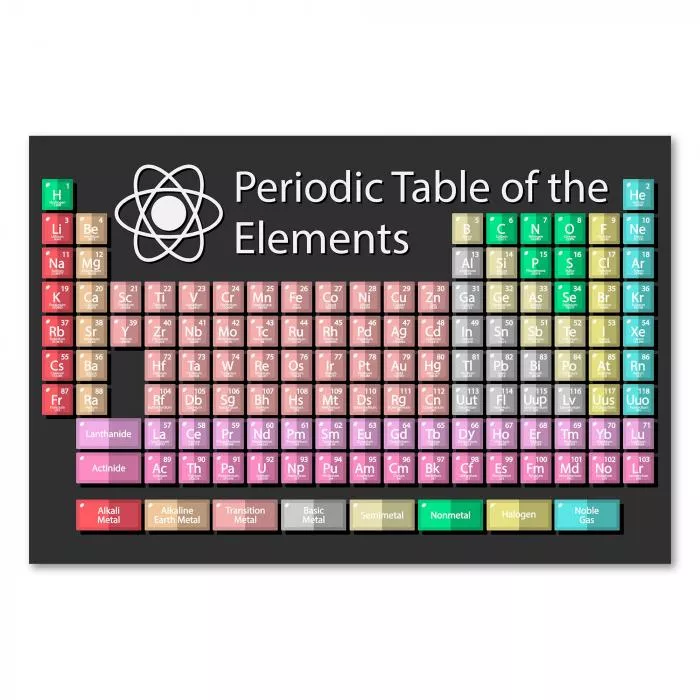 Periodensystem der Elemente, unverzichtbar für Schüler, Studenten und Chemie-Interessierte.