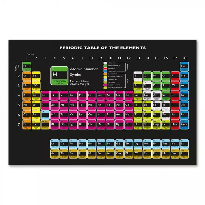 Periodensystem der Elemente mit deutschen Bezeichnungen, Ordnungszahlen, Symbolen und Atomgewicht.