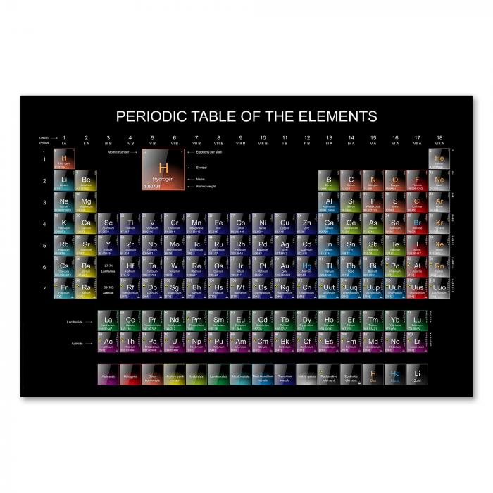 Periodensystem der Elemente zeigt alle chemischen Elemente auf schwarzem Hintergrund.