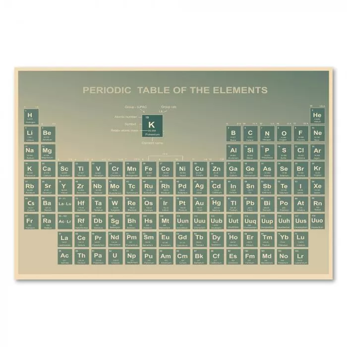 Modernes, minimalistisches Periodensystem der Elemente in Grün- und Beigetönen.