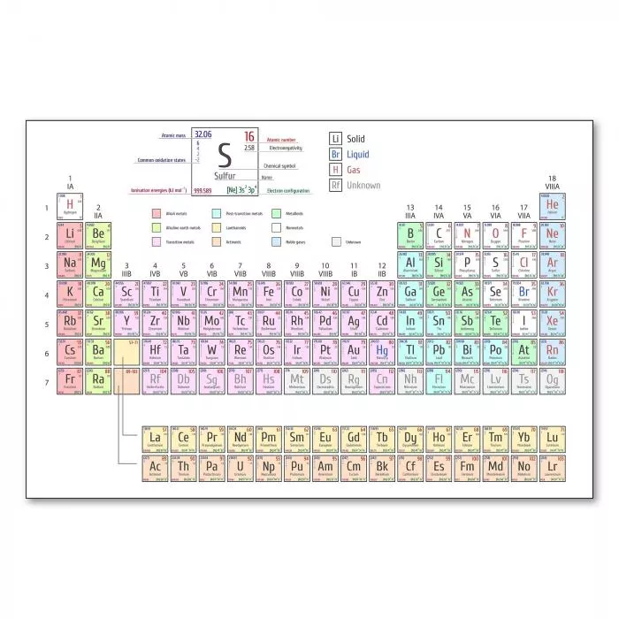 Das Periodensystem der Elemente mit hervorgehobenem Schwefel - perfekt für alle Chemie-Enthusiasten.