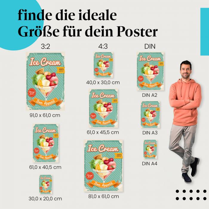 Eisbecher, Poster: Eissorten, Früchte, Waffeln.