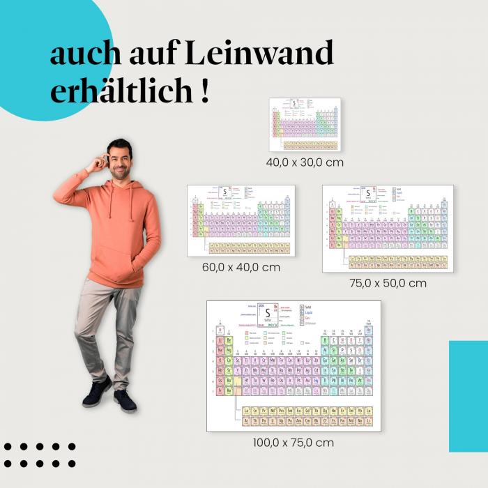 Leinwandbild "Periodensystem der Elemente mit Schwefel": Wissenschaftlich & Dekorativ