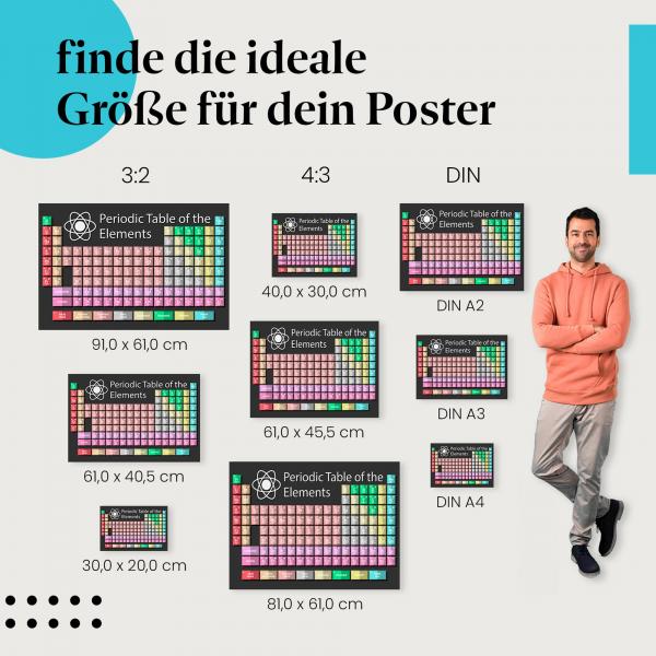 Periodensystem Poster: Ideal für Schule, Studium & alle Wissenschaftsfans! Jetzt bestellen.